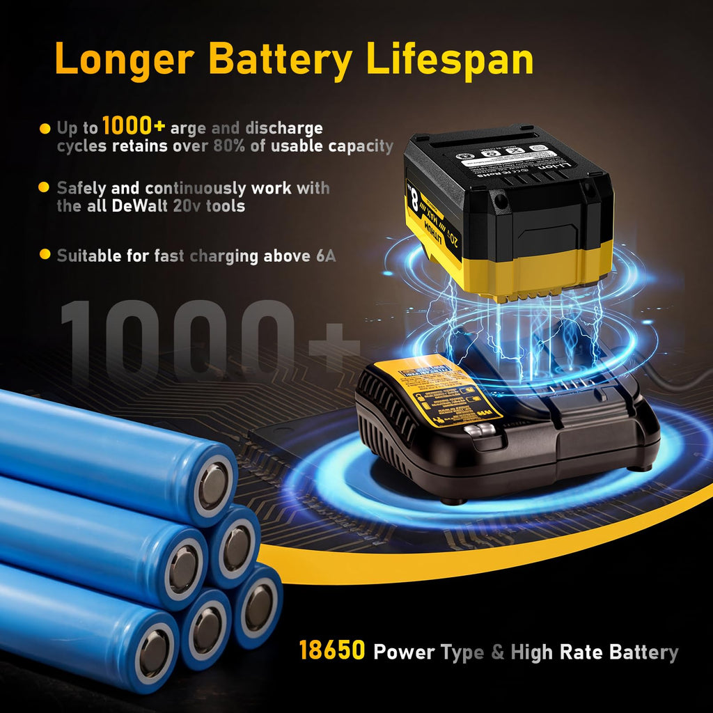 20V MAX Replacement Battery, 2-Pack 8Ah